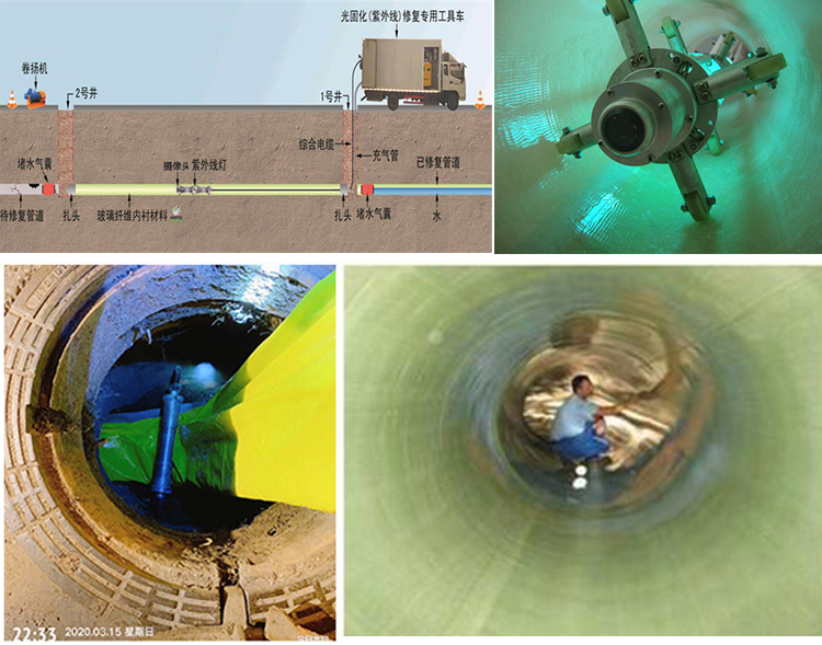 兴山UV-CIPP内衬修复